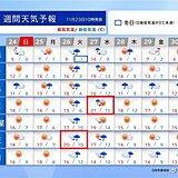 明日24日にかけ再び師走の寒さ　来週は東京で20℃超え　激しすぎる寒暖差に注意