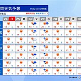 関東南部も紅葉シーズンに　紅葉狩り日和が多いが寒暖差注意　関東週間