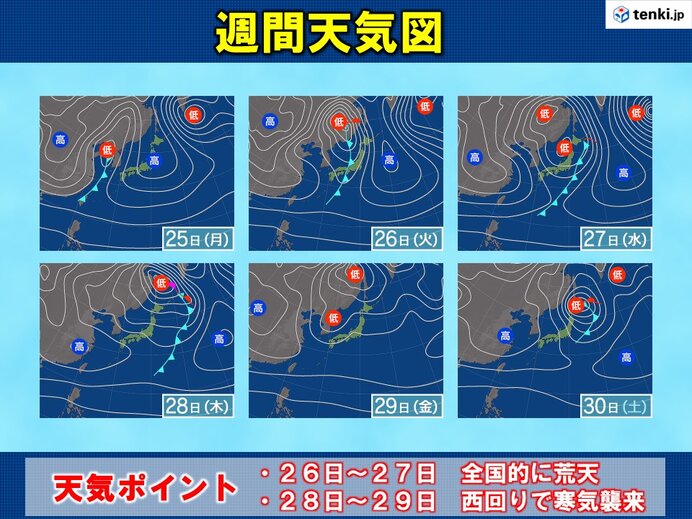 「荒天」と「寒暖差」に注意の1週間