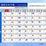 来週26日～27日は全国的に荒天　28日～29日は西回りで寒気襲来　寒暖差に注意