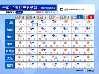 26日～27日は全国的に雨風強まり荒天　28日から再び寒気　寒暖差大　2週間天気