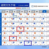 26日～27日は全国的に荒天　雨でも東京20℃　28日から西回りで寒気　寒暖差大