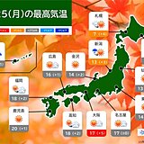 25日　全国的に晴れ　空気乾燥　朝晩と日中との気温差が10℃以上の所も