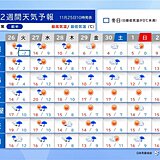 27日にかけて荒天　28日以降は朝晩中心に冷え込む　寒暖差に注意　2週間天気