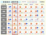 26日は雨・風強まり荒天に　東海ピークは?　27日は晴れ間が戻る　天気変化大