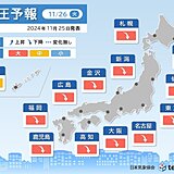 あす26日　全国的に気圧ダウン影響度「大」　頭痛・めまいに注意　今週は寒暖差も大