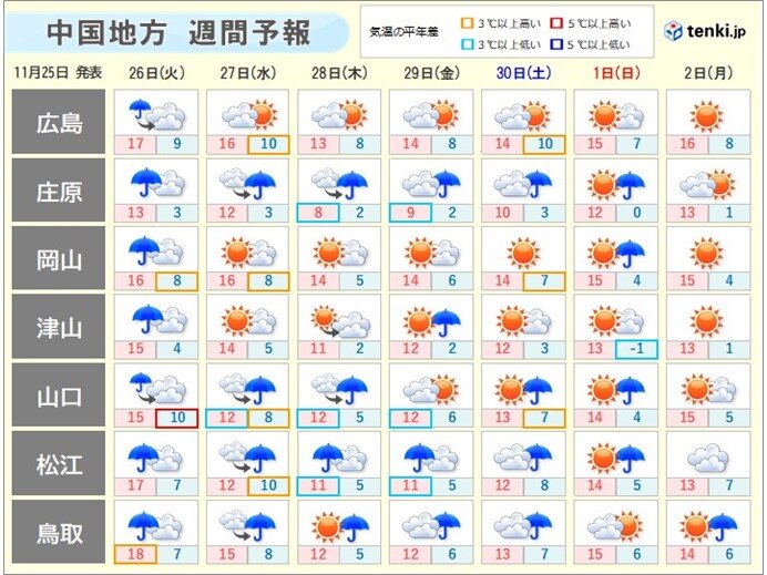 この時期らしい寒さへ