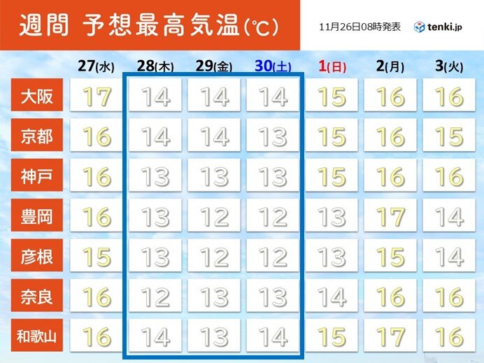 30日ごろまで寒さ続く　来週は再び平年より気温が高く