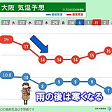 近畿　今日26日の雨や雷雨の後は再び寒くなる　マフラーや手袋の準備を