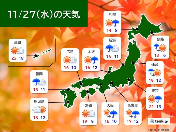 明日27日　全国的に季節外れの暖かさ