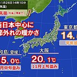 今日26日は西日本中心、明日27日は全国的に季節外れの暖かさ　服装選びに注意