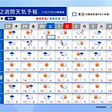 日本海側は雪や雨　11月終わりは荒天の恐れ　太平洋側は寒暖差に注意　2週間天気