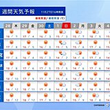 関東　カラッとした晴天が続く　乾燥への対策は　南部での紅葉の見頃は