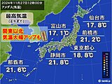 今日27日　関東や東海など気温大幅アップ　20℃超も　夜は日本海側で雨風ヒンヤリ