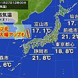 今日27日　関東や東海など気温大幅アップ　20℃超も　夜は日本海側で雨風ヒンヤリ