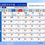 12月1日まで日本海側は荒天か　12月はじめは暖かい　寒暖差に注意　2週間天気