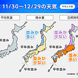 12月は全国的に冬らしい寒さ　日本海側は急に大雪の可能性も　1か月予報