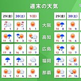 週末(29日～1日)　北日本では荒天のおそれ　東～西日本も朝晩の冷え込みに注意