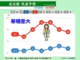 30日も冬の寒さ　12月はじめは暖かい　本格的な寒さはいつから?　東海の週間天気