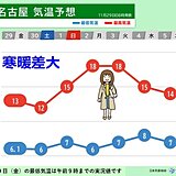 30日も冬の寒さ　12月はじめは暖かい　本格的な寒さはいつから?　東海の週間天気