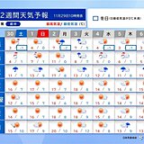 日本海側は雪や雨　1日まで北日本で大雪も　太平洋側は晴れて空気が乾燥　2週間天気