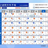 4日から冬らしい寒さ　7日頃は強い寒気　北陸から北海道で雪の量が多く　2週間天気