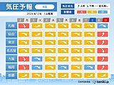 2日は北海道～九州で気圧低下　頭痛やめまい注意　札幌や大阪で影響大　東京も要注意