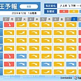 2日は北海道～九州で気圧低下　頭痛やめまい注意　札幌や大阪で影響大　東京も要注意