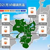 近畿　今日2日は晴れ　大阪で17℃予想　昼間はコートなしで過ごせそう