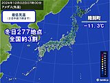 2日朝　全国的に冷え込む　冬日は連日250地点超　週末(7日～8日)は一段と寒く