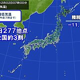 2日朝　全国的に冷え込む　冬日は連日250地点超　週末(7日～8日)は一段と寒く