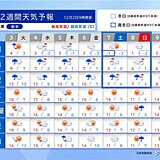 7日(土)以降　日本海側で大雪の恐れ　寒波が襲来　大雪への備えを　2週間天気