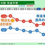 明日3日はぽかぽか陽気　一転、今週半ばからは冬本番の寒さ　近畿週間天気