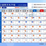 7日頃は暦通り「大雪」をもたらす寒気　来週は全国的に師走らしい寒さ　2週間天気