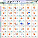 近畿　暖かいのは今日3日まで　明日4日以降は日に日に寒く