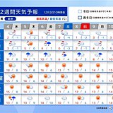 今週土日は北日本で大雪や吹雪　太平洋側は晴れても年末年始の寒さの所も　2週間天気