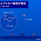 今日3日　火星とプレセペ星団が最接近　関東以西は広く観測チャンス