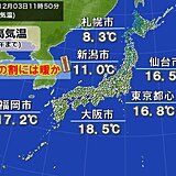 今日3日　関東以西は日差し暖か　夜は各地で冷える　週末は年末年始の寒さ