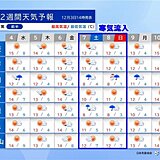 防寒必須　明日4日は気温ダウン　さらに7日からは年の瀬ごろの寒さ　近畿2週間天気