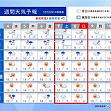 7日頃から北海道・東北・北陸で荒天　東京都心も真冬のような寒さ　強烈な寒気南下