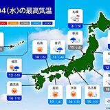 4日の最高気温　北海道は大幅に気温下がる　関東～九州は日差しぽかぽか　服装は?