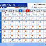 7日～8日は北海道や東北で大雪や吹雪　来週は都心で真冬並みの寒さ　2週間天気