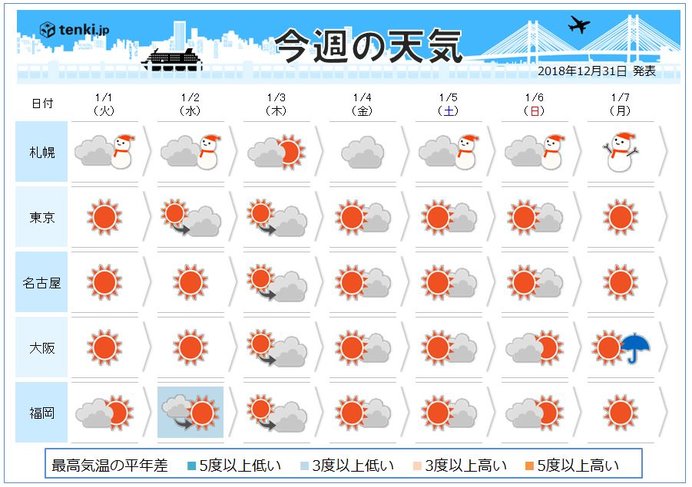週間　冬将軍はお正月も休みなし