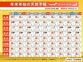 年末年始の天気予報　今年は年の瀬らしい寒さ　新潟や金沢など日本海側では荒れる日も