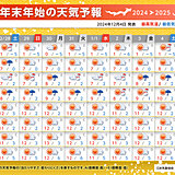 年末年始の天気予報　今年は年の瀬らしい寒さ　新潟や金沢など日本海側では荒れる日も