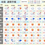 全国的に冬の寒さに　7日から強い寒気南下　日本海側で荒天　降雪量が多くなる恐れ