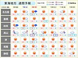 7日8日の週末は冬本番の寒さ　山間部は8日まで雪で降り方強まる時も　東海週間天気