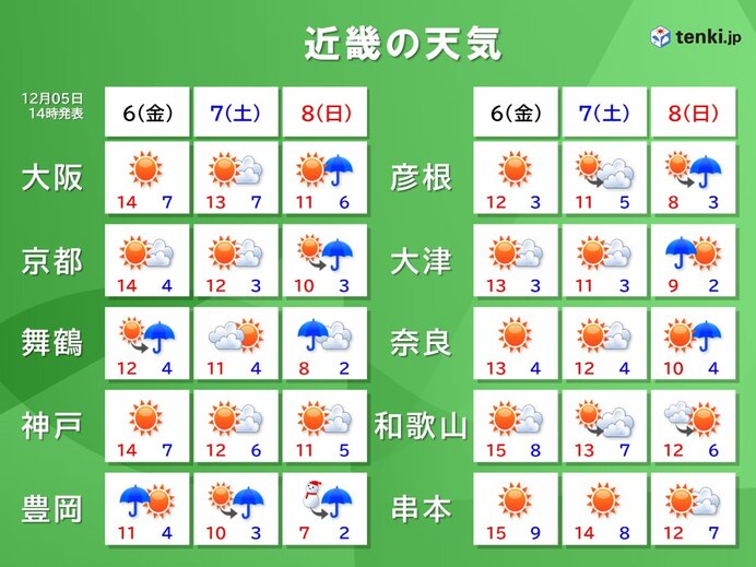 7日8日の週末　近畿地方は年末年始のころの寒さに　北部や山沿いを中心に雪の所も