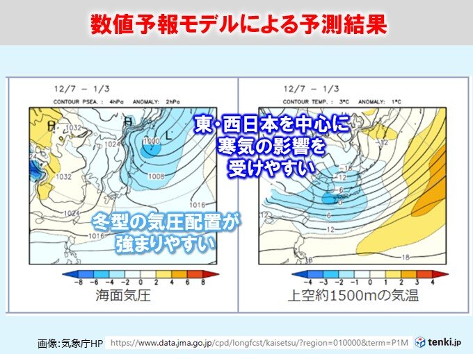 数値予報モデルによる予測結果