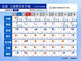 8日にかけて冬の嵐　日本海側は積雪急増・猛吹雪に警戒　関東も冬の寒さ　2週間天気